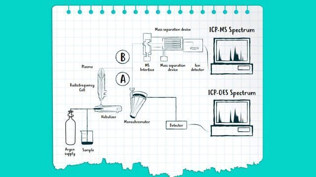 ICP-OES vs ICP-MS content piece image 