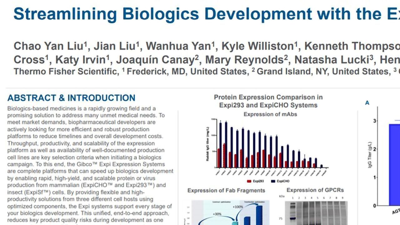 Streamlining Biologics Development With the Expi Expression Systems