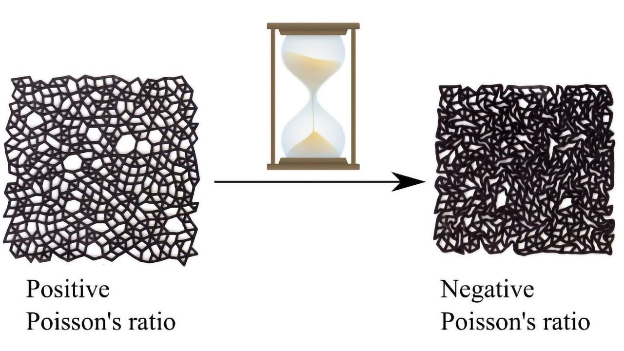 Unique Properties Possible Thanks to Material's "Memory"