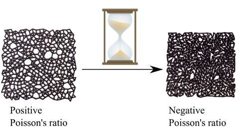 Unique Properties Possible Thanks to Material's "Memory"
