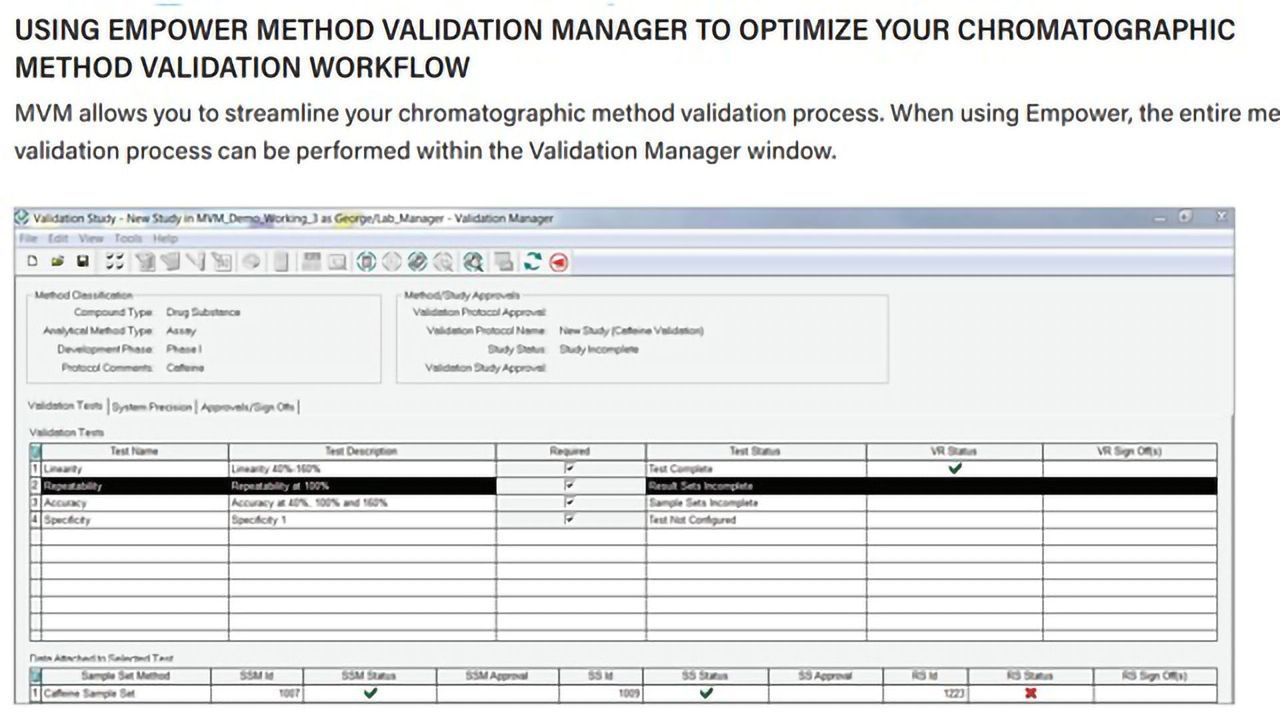 Streamline the Chromatographic Method Validation Process Using Empower Method Validation Manager