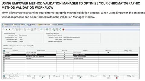 简化使用Empower方法验证管理器的色谱方法验证过程