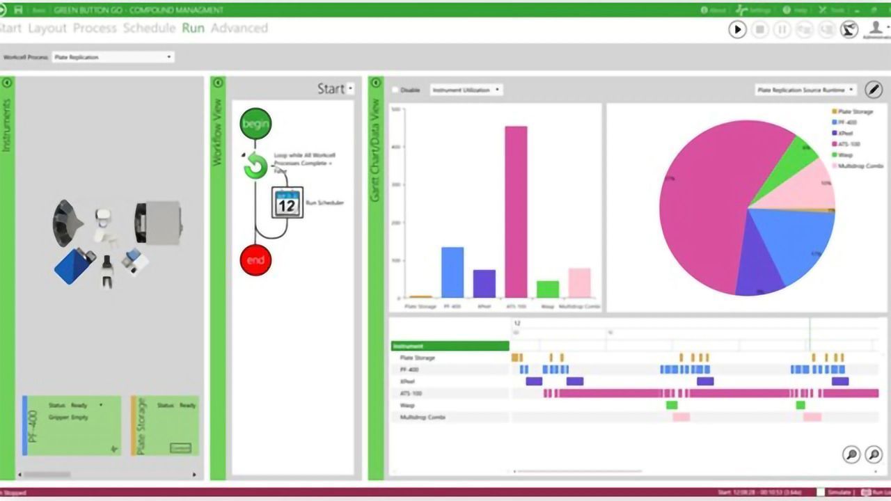 Green Button Go™: Increasing Traceability, Visibility and Compliance in the Lab