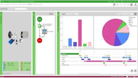 Green Button Go™: Increasing Traceability, Visibility and Compliance in the Lab