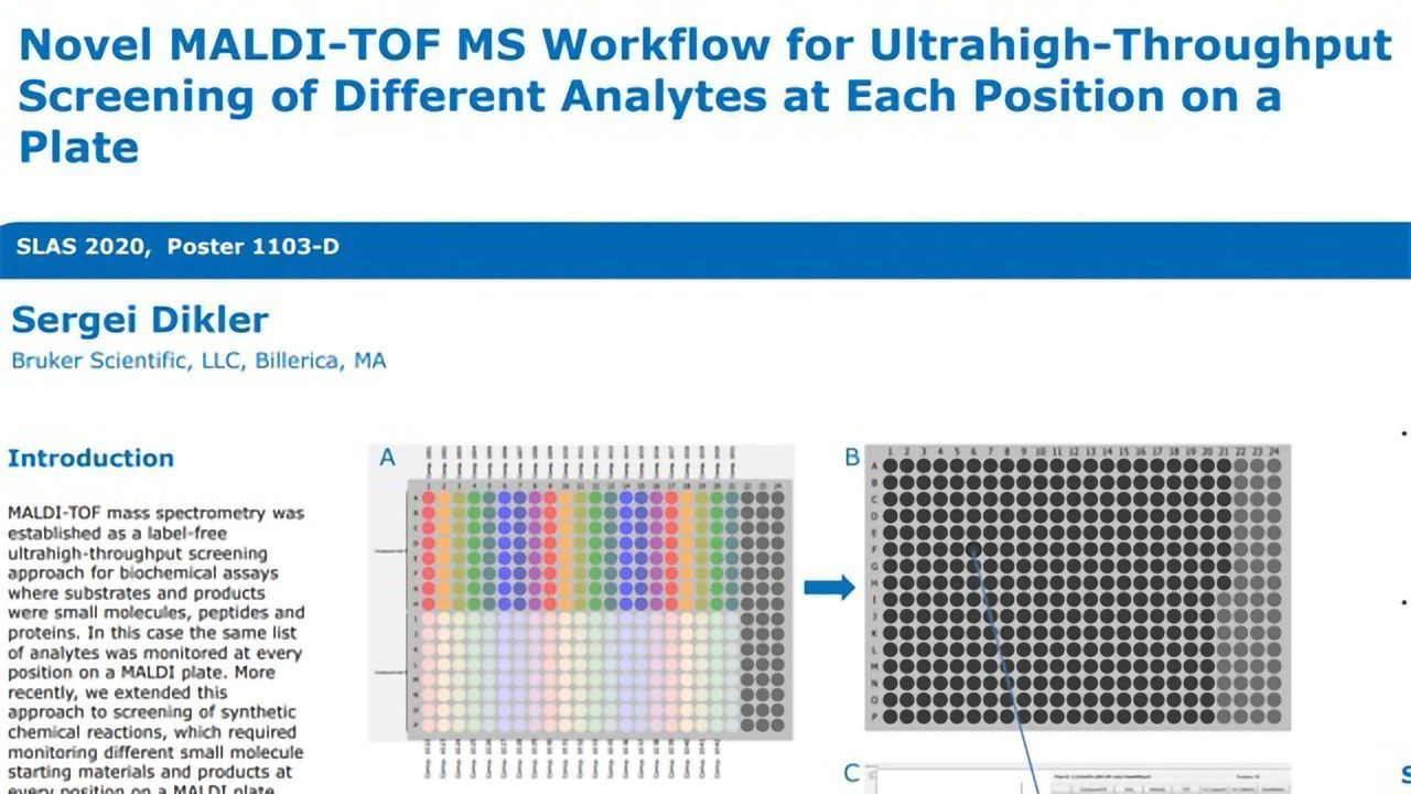 Novel MALDI-TOF MS Workflow for Ultrahigh-Throughput Screening of Different Analytes