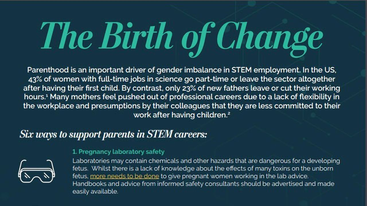 The Birth of Change