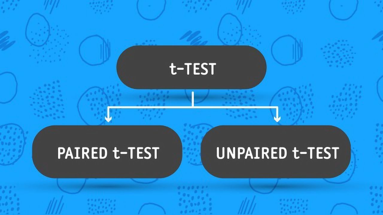 Paired Vs Unpaired T Test Differences Assumptions And Hypotheses Technology Networks