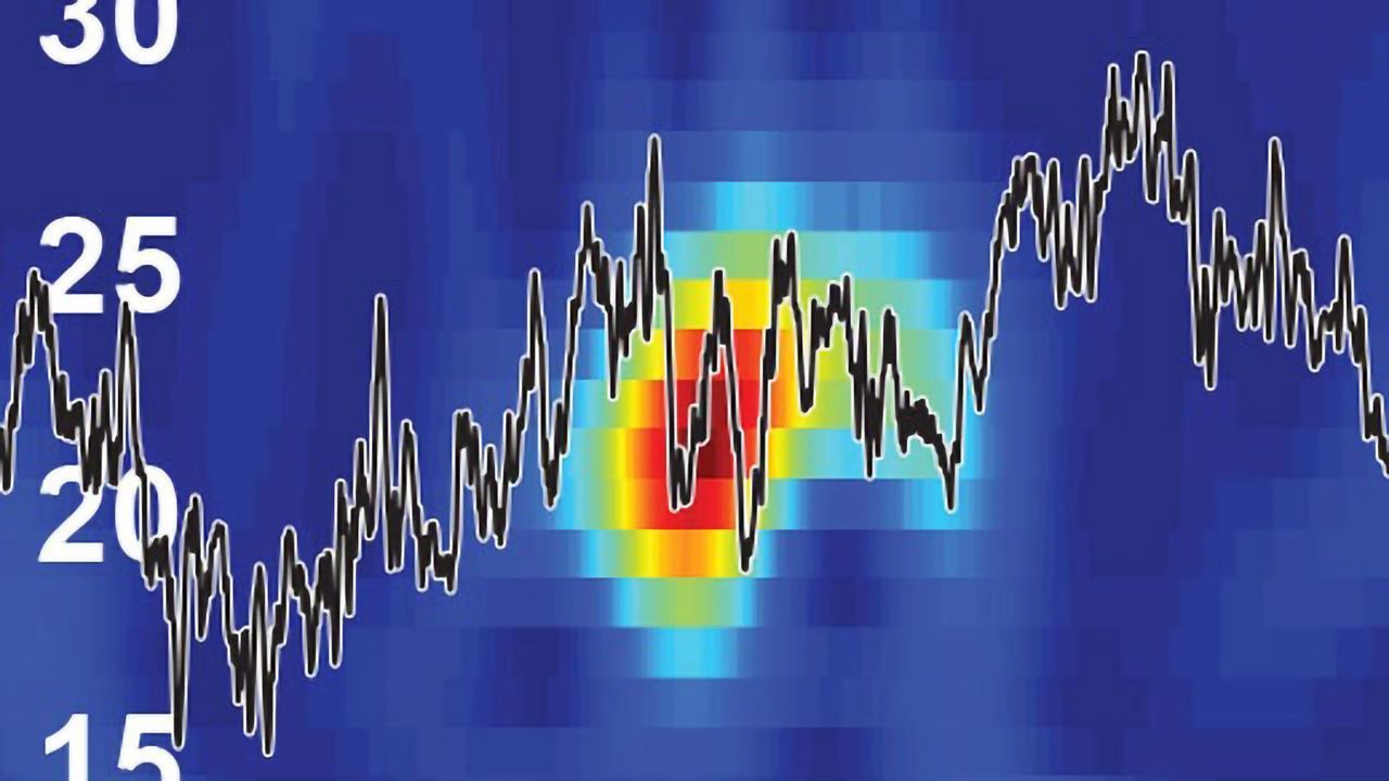 A New Way To Measure Beta Brain Bursts