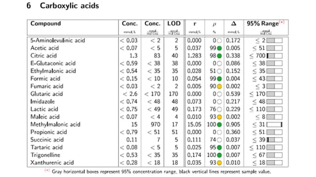 Fully Validated Metabolite Quantification in Urine Using NMR