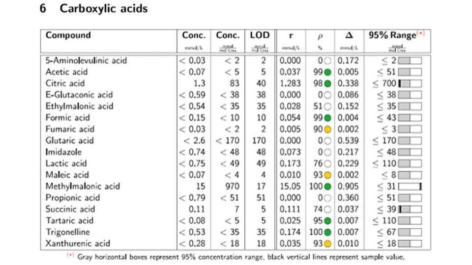 Fully Validated Metabolite Quantification in Urine Using NMR content piece image