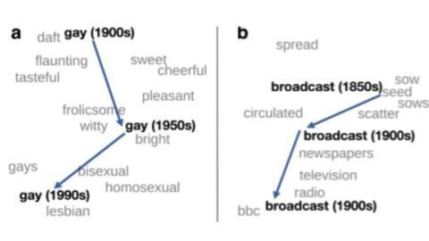 How Computational Linguistics Helps to Understand How Language Works