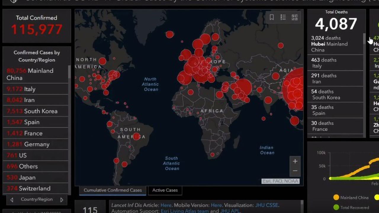 Coronavirus Epidemic Update 34: US Cases Surge, Chloroquine and Zinc Treatment Combo and the Lockdown in Italy