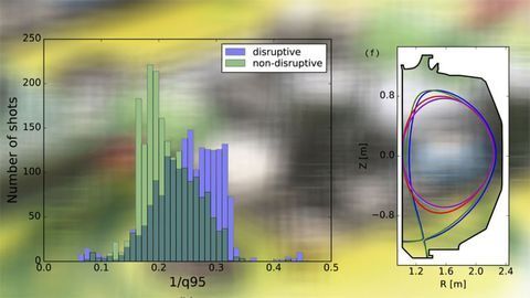 AI Stops Disruption to Fusion Devices
