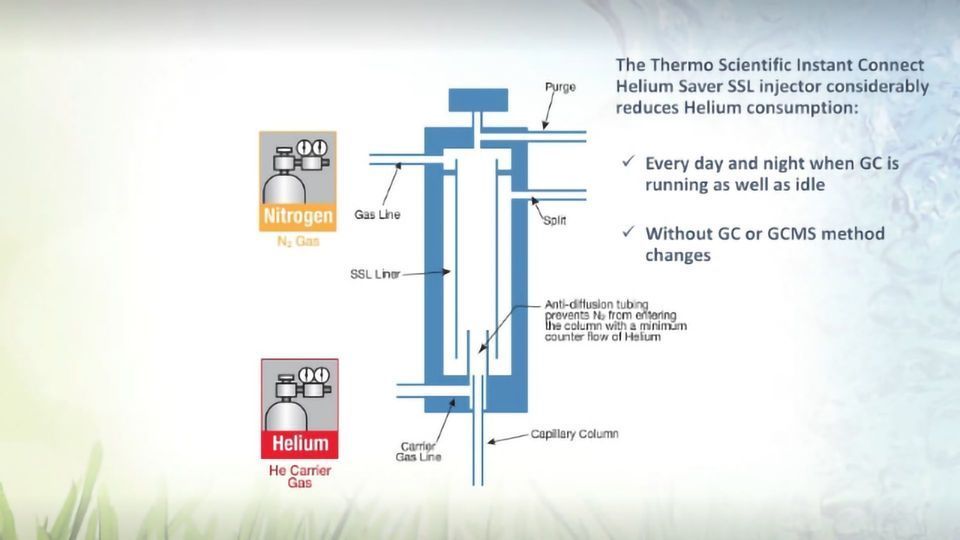 Thermo Scientific iConnect Helium Saver SSL injector content piece image