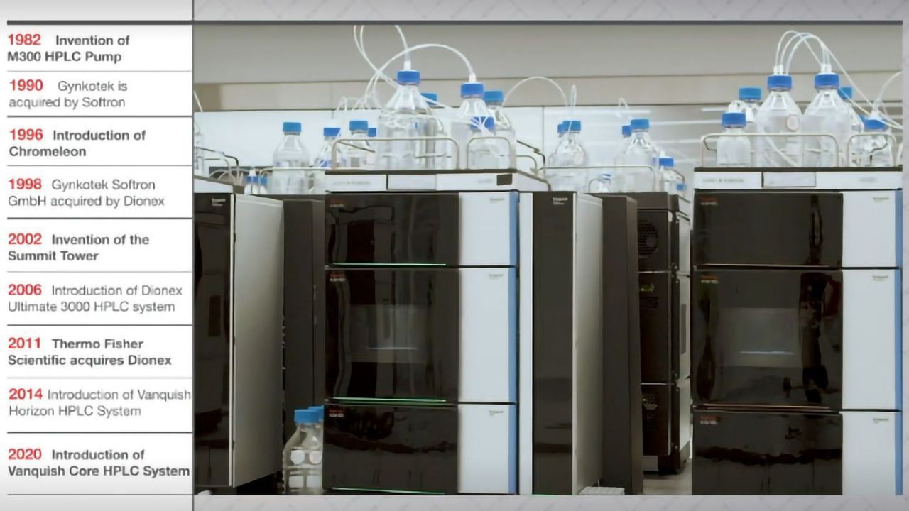 The evolutionary journey of HPLC for Thermo Fisher Scientific