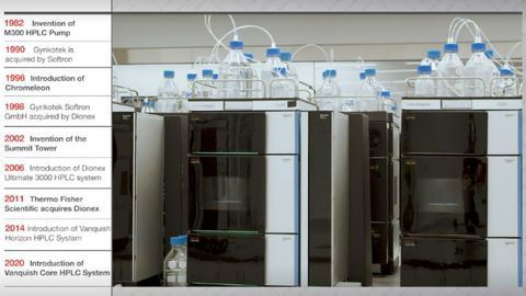 The evolutionary journey of HPLC for Thermo Fisher Scientific