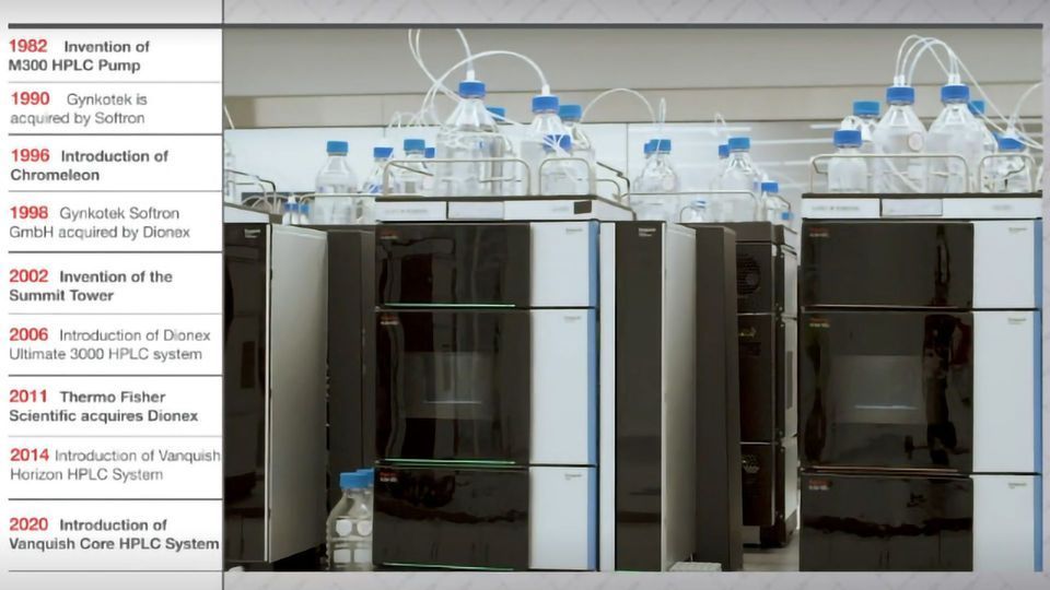 The evolutionary journey of HPLC for Thermo Fisher Scientific content piece image