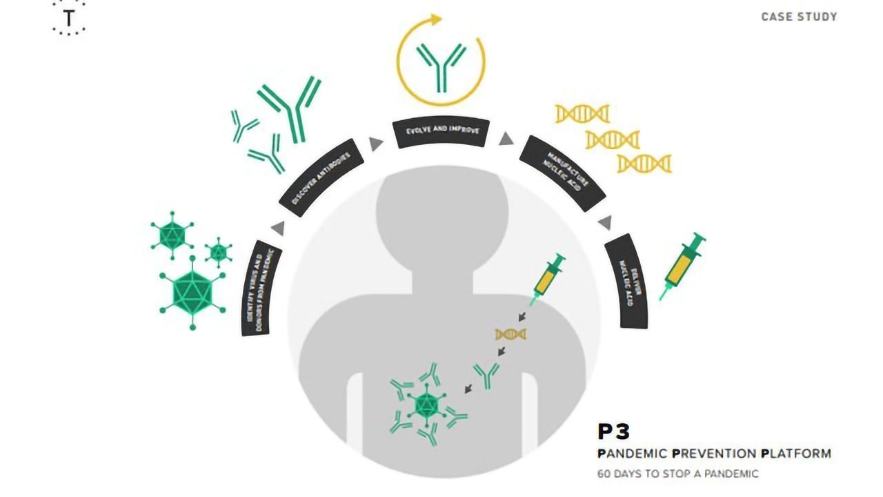 Speeding Up Antibody Discovery for Infectious Disease