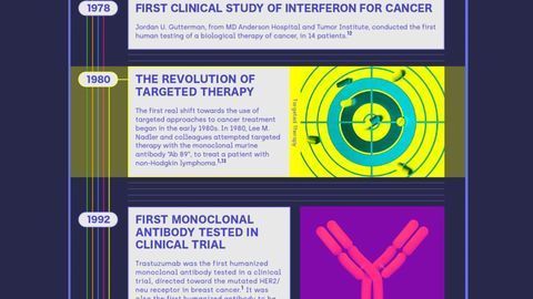 The Evolution of Cancer Drug Discovery