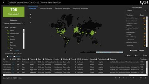 Tracking Global COVID-19 Clinical Trials