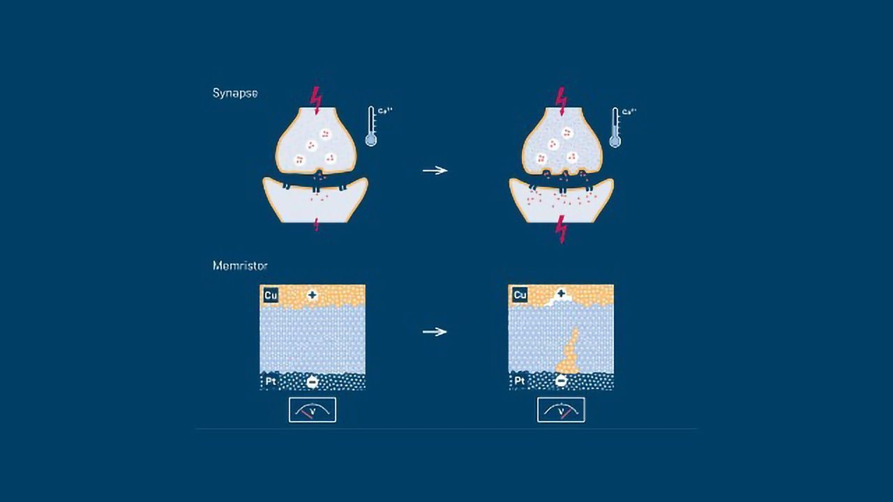 Memristor Control Advance Point Way to Artificial Synapses