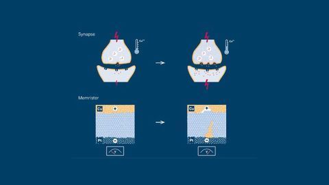 Memristor Control Advance Point Way to Artificial Synapses