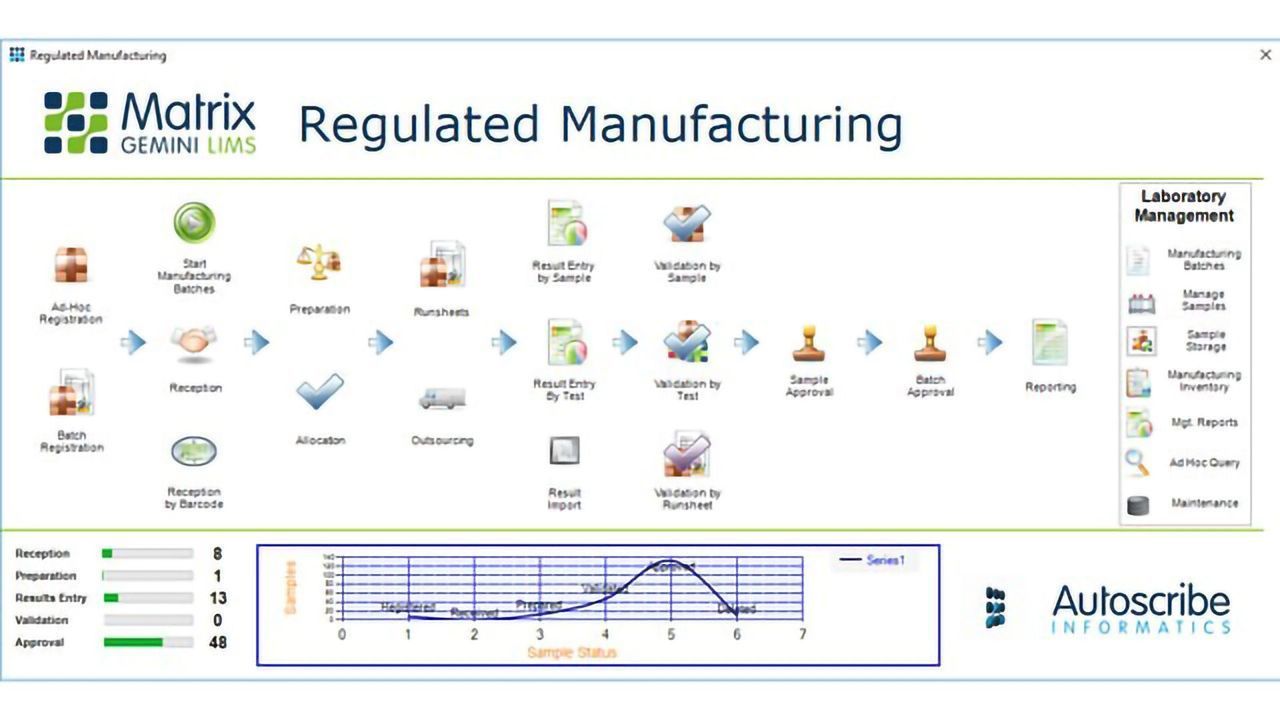 Autoscribe Release New and Improved Pharmaceutical-Specific LIMS Solution