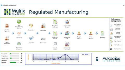 Autoscribe Release New and Improved Pharmaceutical-Specific LIMS Solution