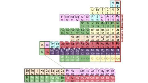 "Nuclear" Periodic Table Unveiled