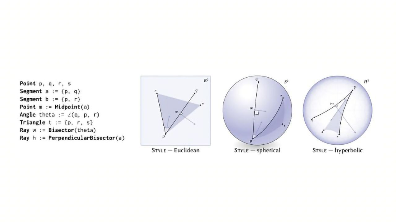 Turn Scary Math Into Beautiful Pictures Using This New Tool