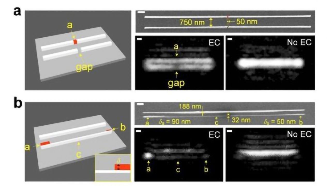 Science and Engineering Problems Addressed by Advances in Optical Microscopy