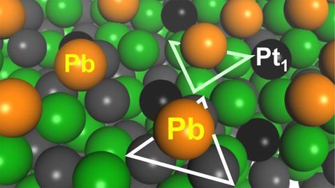 Ultrastable Selective Catalyst Able To Produce Useful Propylene