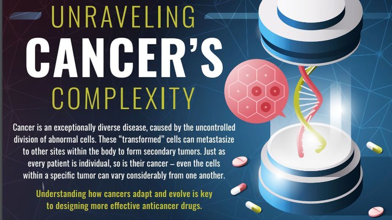 Unraveling Cancer’s Complexity