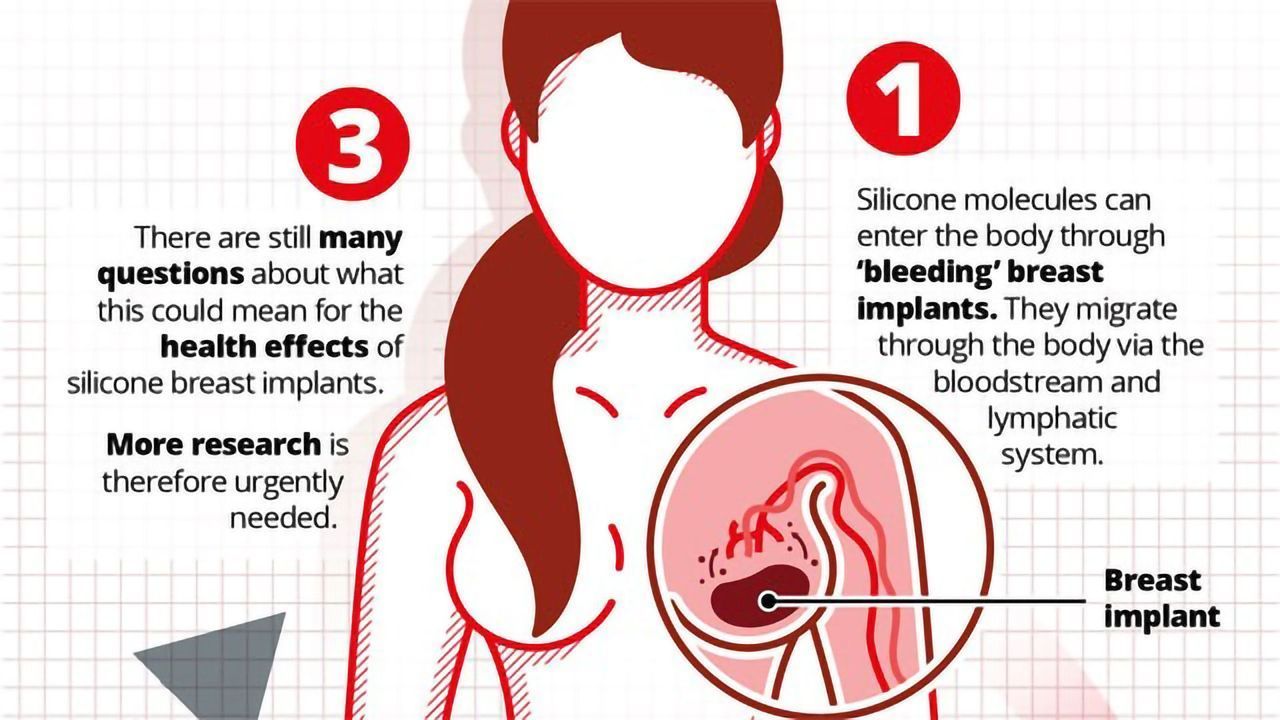 Silicones May Lead to Cell Death