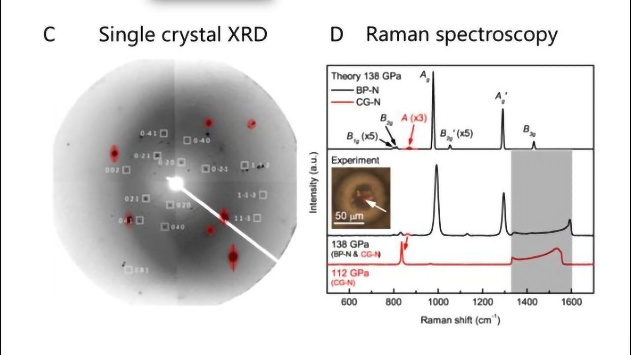 Long-sought-after Nitrogen Found in Black Phosphorus Structure