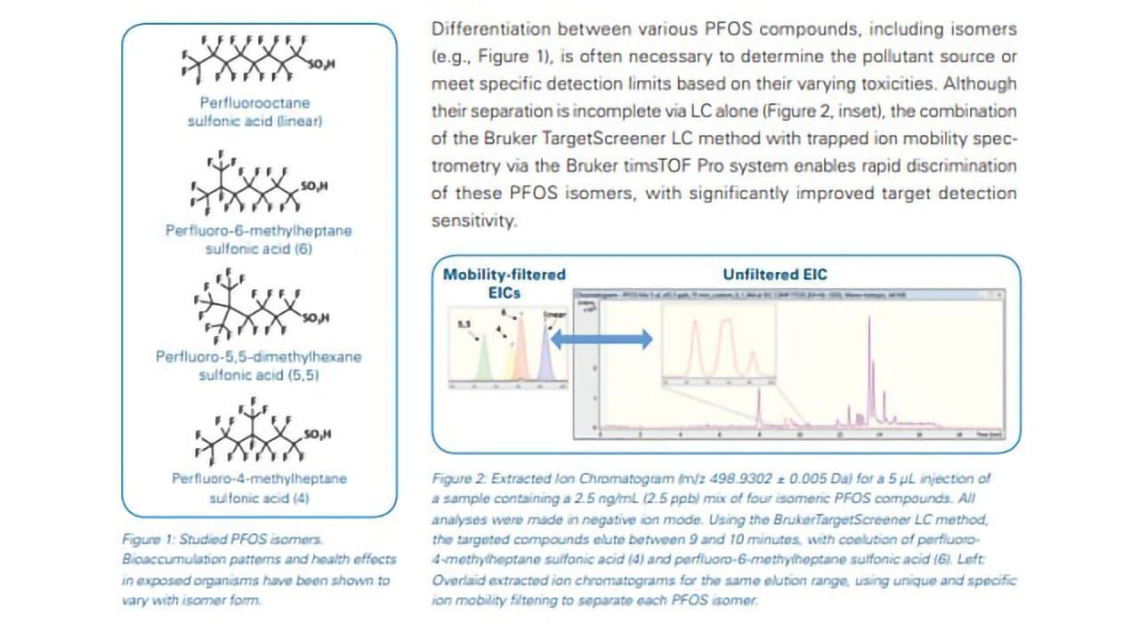 A New Analytical Dimension for Improved Discrimination and Sensitivity in Detection of PFOS Pollutants