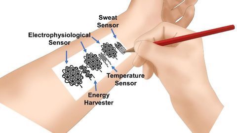 The New Tattoo: Drawing Electronics on Skin
