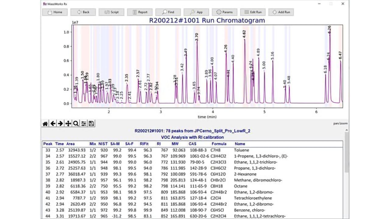 Cerno Bioscience Releases GC/ID V2.0 Software for GC/MS Compound ID