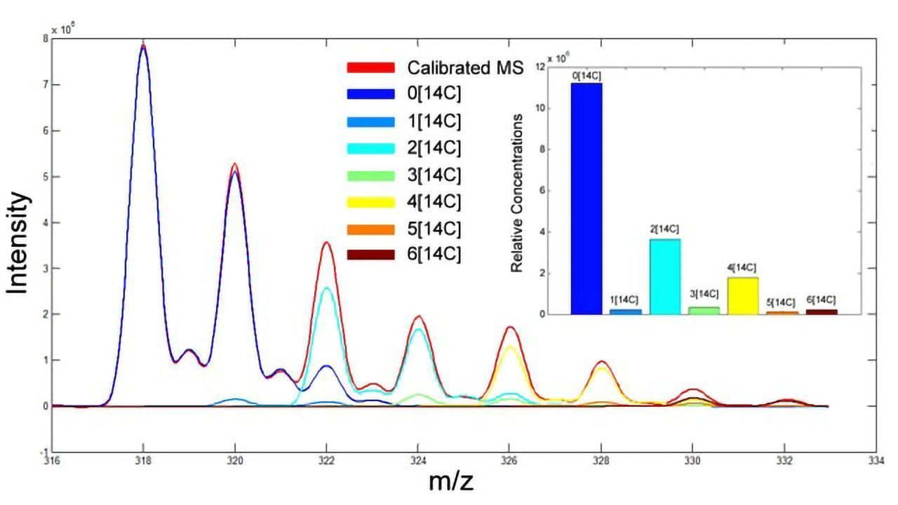 Cerno Bioscience Releases Latest Version of MassWorks Mass Spec Software