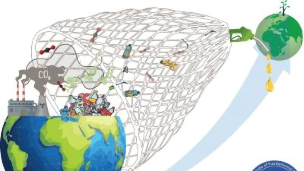 CO2 Converted to Fuel and Plastic Waste to Useful Chemicals by an Innovative Catalyst