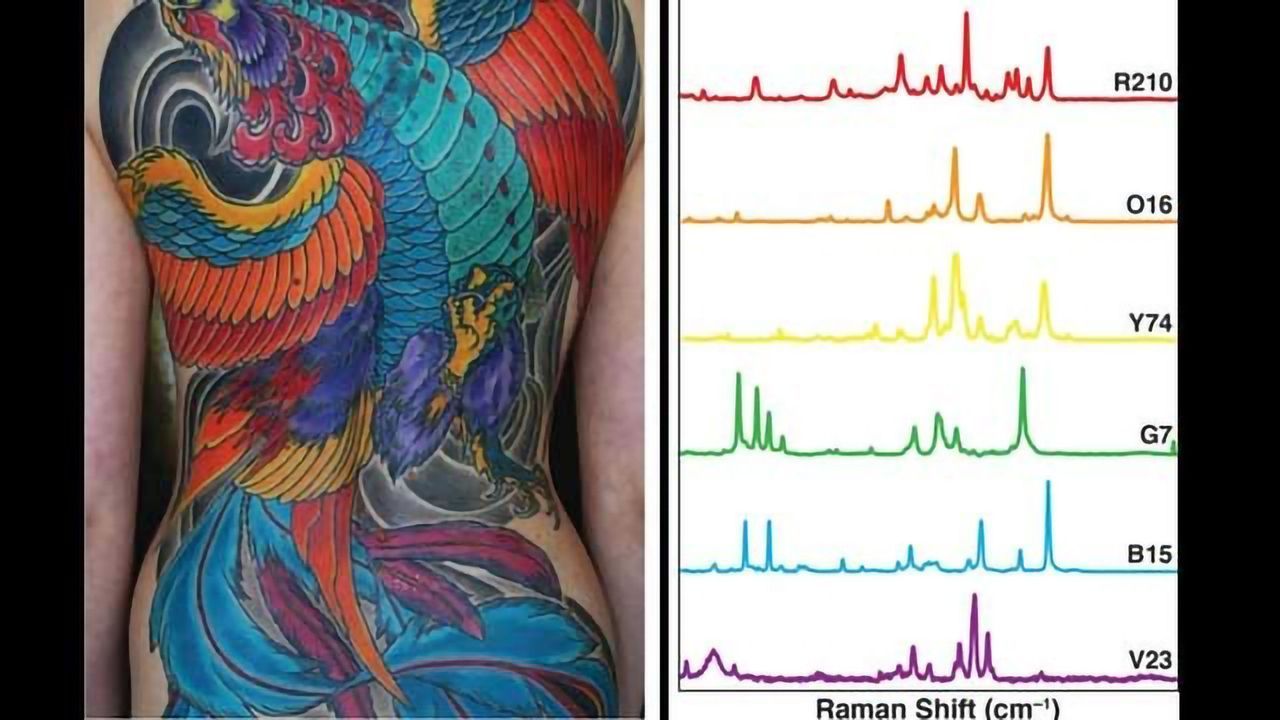 Using Tattoo Ink To Detect Cancer Cells