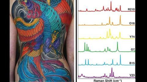 Using Tattoo Ink To Detect Cancer Cells