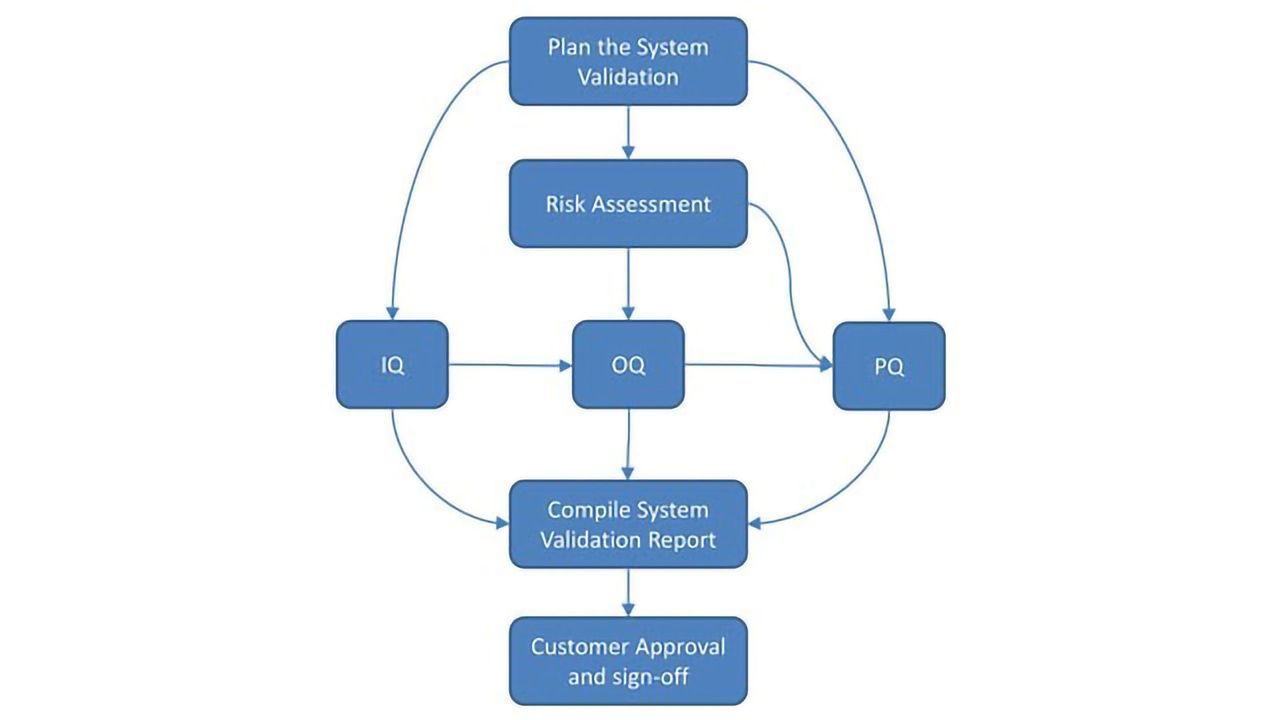 Autoscribe Releases LIMS System Validation White Paper