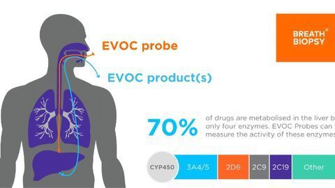 Owlstone Medical Announces Key Study Results on Use of Breath Biopsy for Improved Detection of Liver Disease Including NASH and NAFLD
