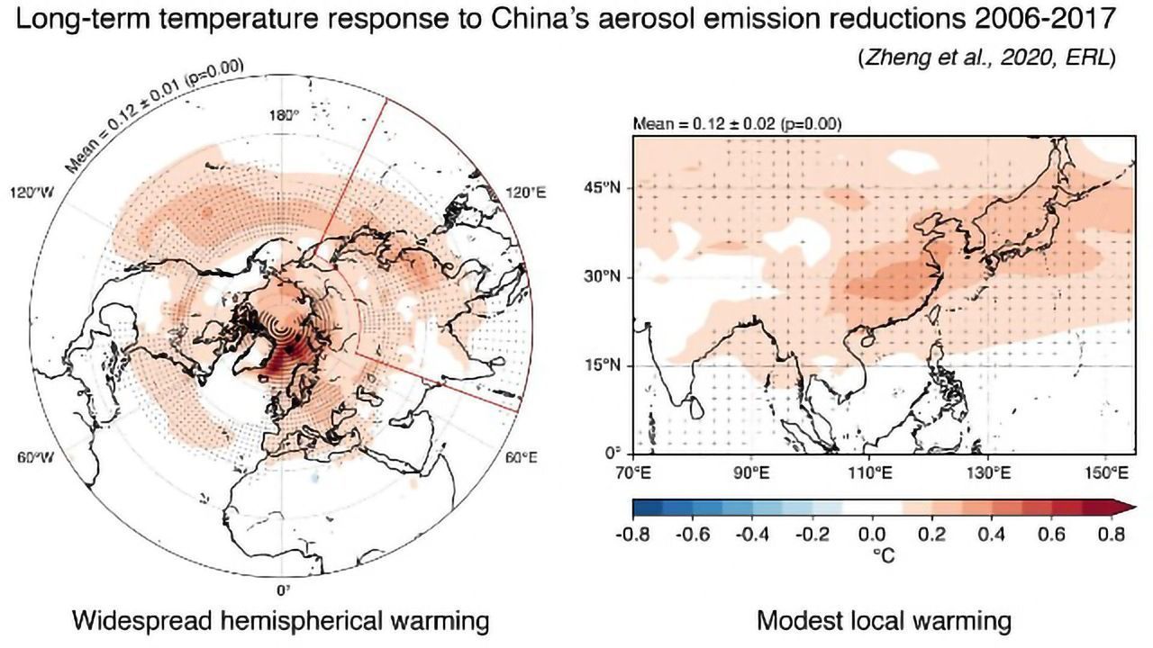 Are China's Pollution Reduction Efforts Warming the Rest of the Planet?