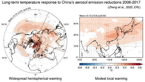 Are China's Pollution Reduction Efforts Warming the Rest of the Planet?