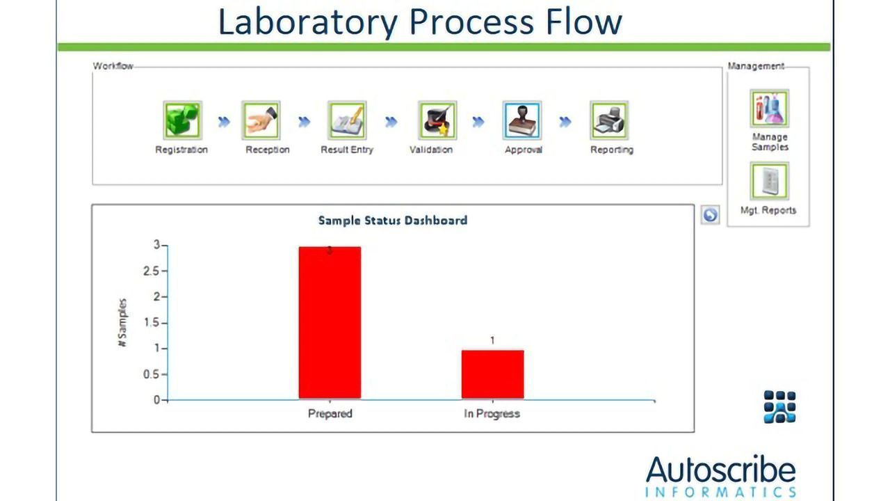 FAR Chemical Uses Matrix Gemini LIMS
