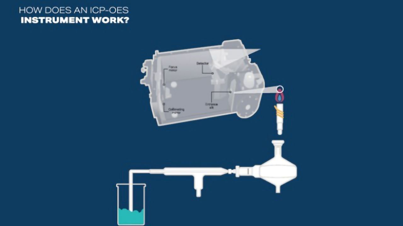 How To Prevent Common ICP-OES Instrument Problems
