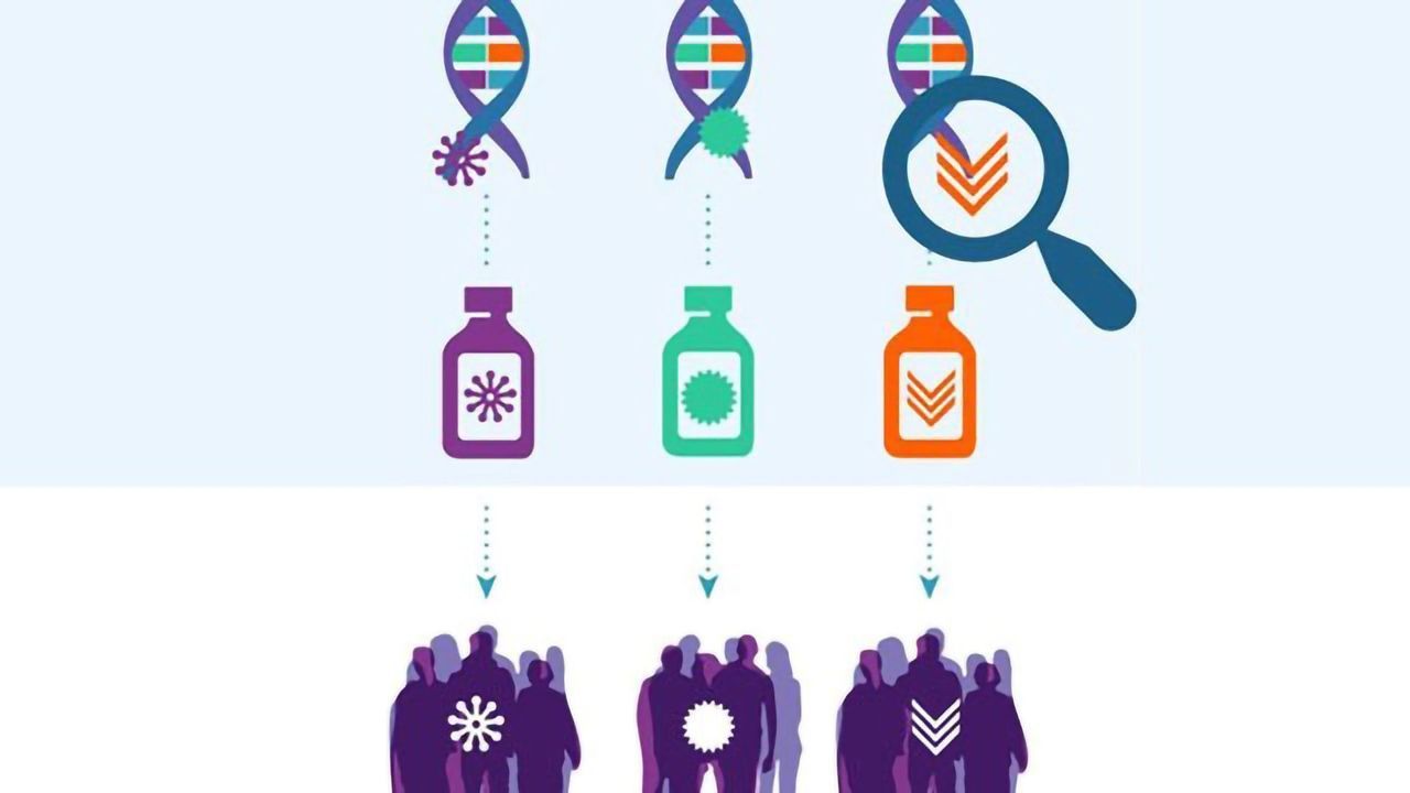 Determining if Tumor Gene Testing Can Select Efficacious Precision Cancer Treatments