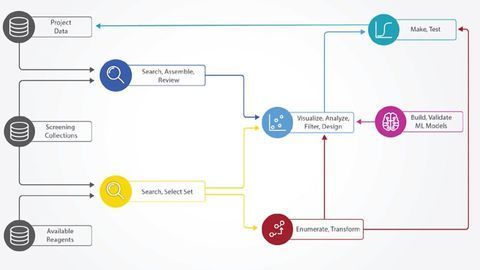 Dotmatics introduces Blueprint to Provide Self-Service Data Analysis for Medicinal and Synthetic Chemists
